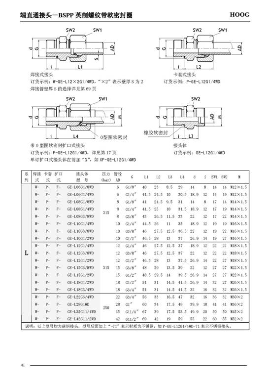 C:UsersAdministratorDesktop上Ｇ駋g777流体节造有限公司产品中心管路衔接件 --1端直通接头15810791195606.jpg